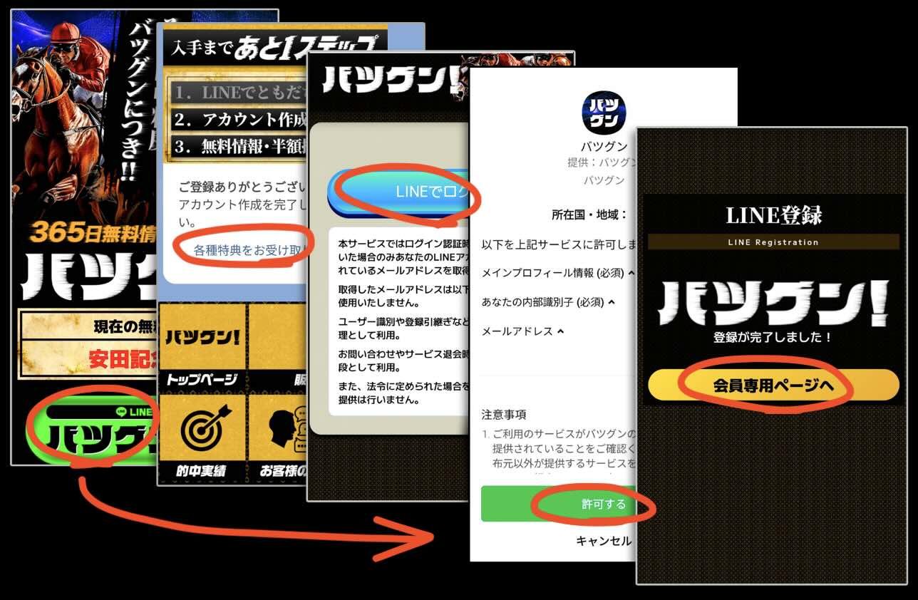 競馬予想サイトバツグンへの会員登録